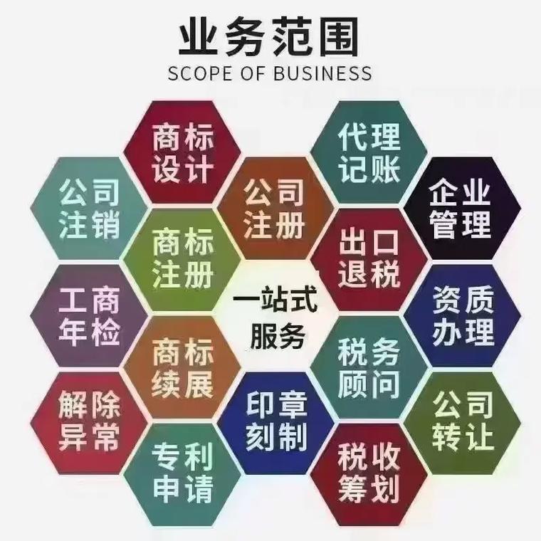 黄石代理记账